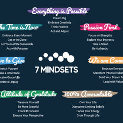 NEW 7 Mindsets Poster