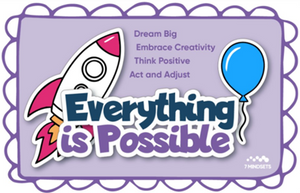 7 Mindsets Poster Set--Elementary School (Set #2)
